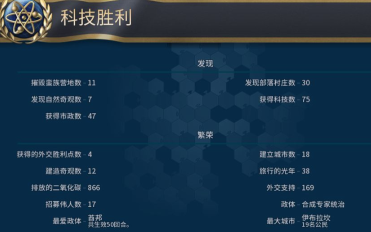 文明6科技胜利怎么玩