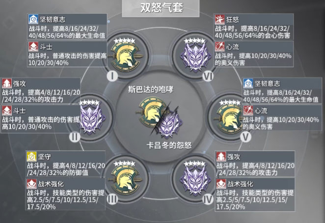 深空之眼单s震离有用吗