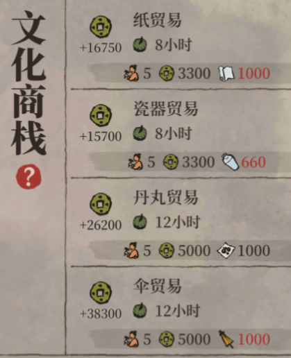 江南百景图经商栈怎么玩 江南百景图经商栈怎么玩