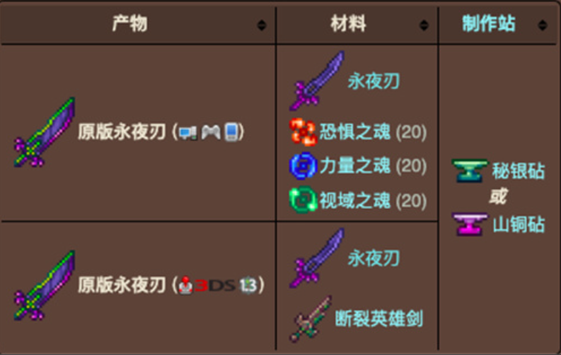 泰拉瑞亚永夜之刃怎么合成 泰拉瑞亚永夜之刃怎么合成