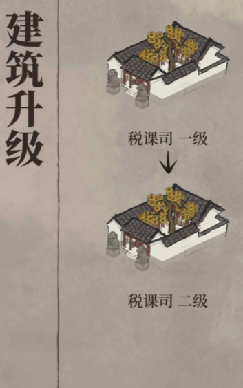 江南百景图税收有什么用 江南百景图税收有什么用
