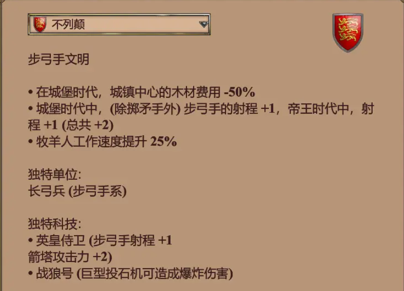帝国时代2全科技最强的国家是哪个