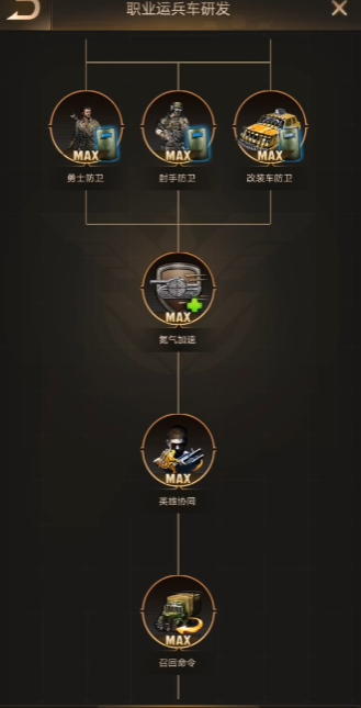 守望黎明战略尖兵科技怎么加点 守望黎明战略尖兵科技怎么加点