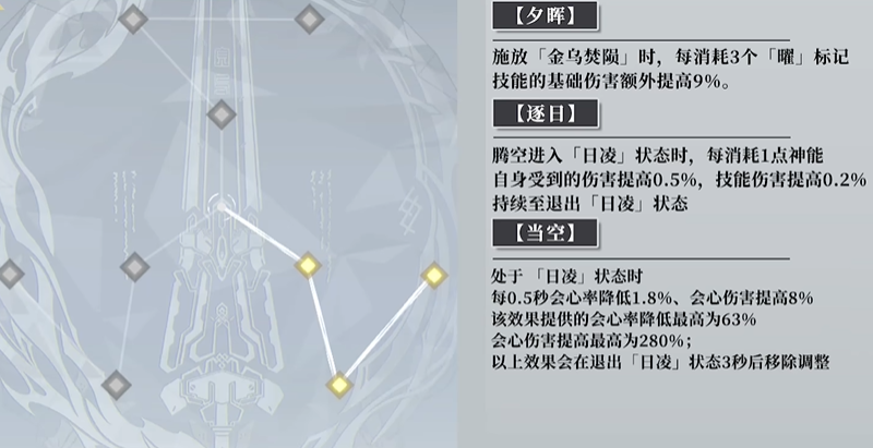 深空之眼陵光神格怎么选 深空之眼陵光神格怎么选