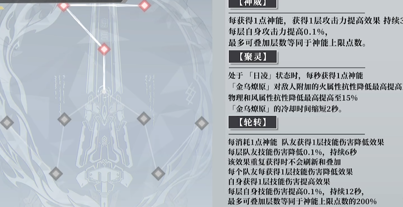 深空之眼陵光神格怎么选 深空之眼陵光神格怎么选
