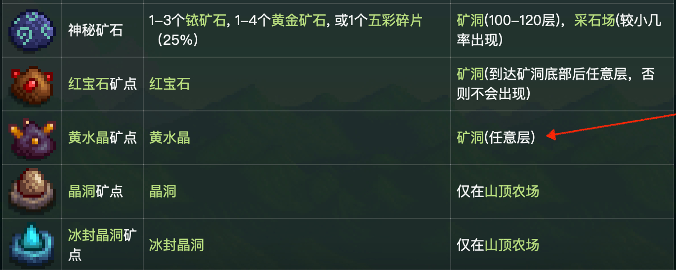 星露谷物语黄宝石在哪一层