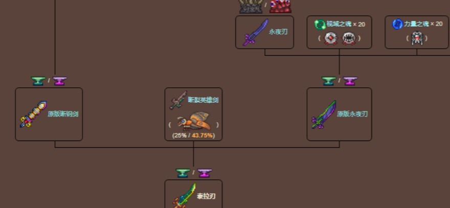 泰拉瑞亚怎么合成真永夜之刃 泰拉瑞亚怎么合成真永夜之刃