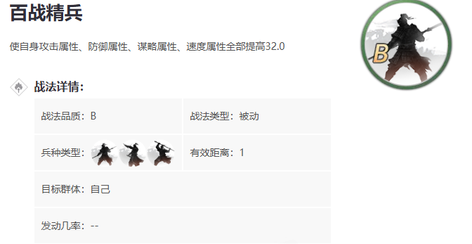 率土之滨六守精兵怎么用 率土之滨六守精兵怎么用