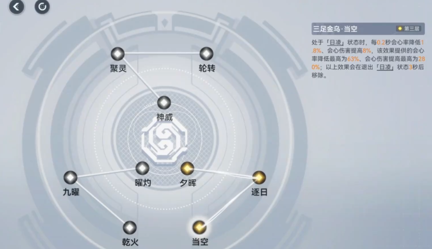 深空之眼金乌要什么品质 深空之眼金乌要什么品质