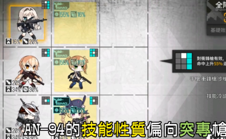 少女前线an94值得练吗