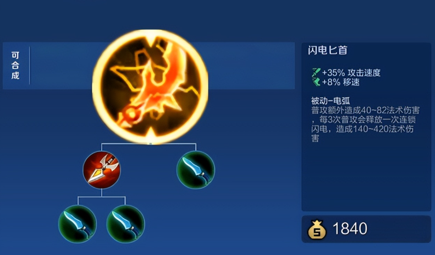 王者荣耀虞姬出装顺序是什么
