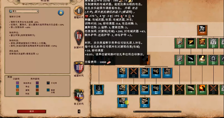 帝国时代2蒙古怎么样玩