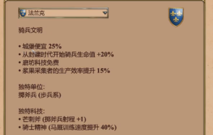 帝国时代2哪个国家好上手