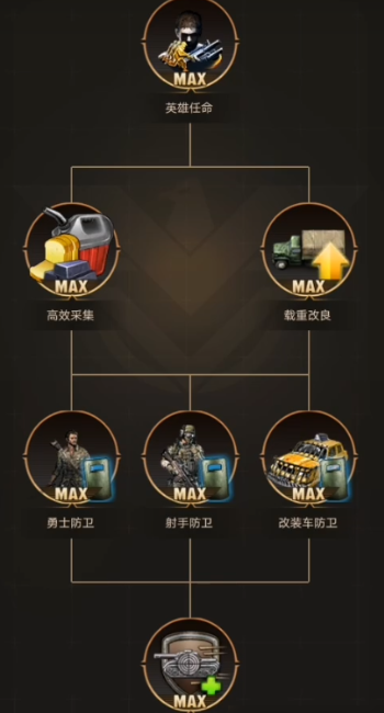 守望黎明斗士科技怎么升级最快 守望黎明斗士科技怎么升级最快