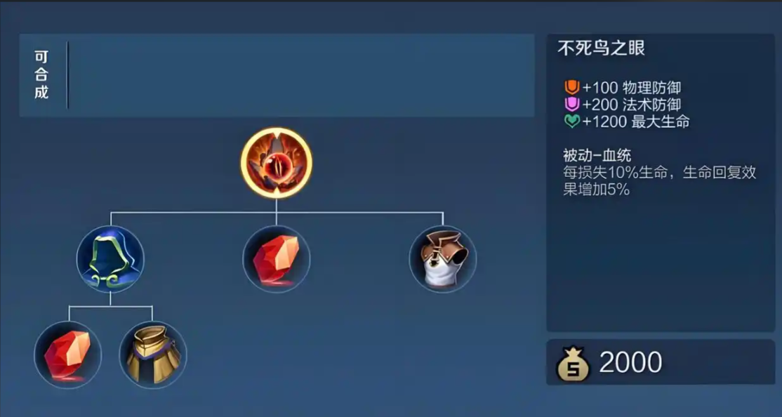王者荣耀黄金怎么出装最强