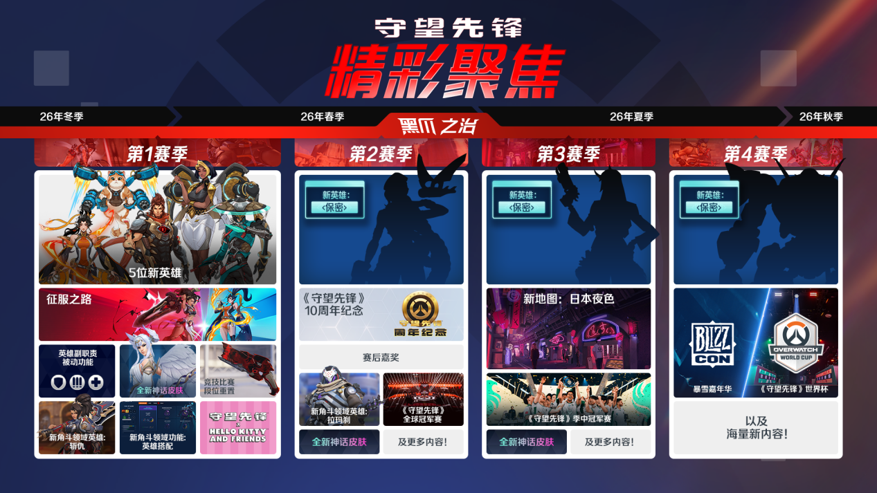 寄叶计划联动重磅来袭,《守望先锋》第1赛季季中更新开启狂欢时刻