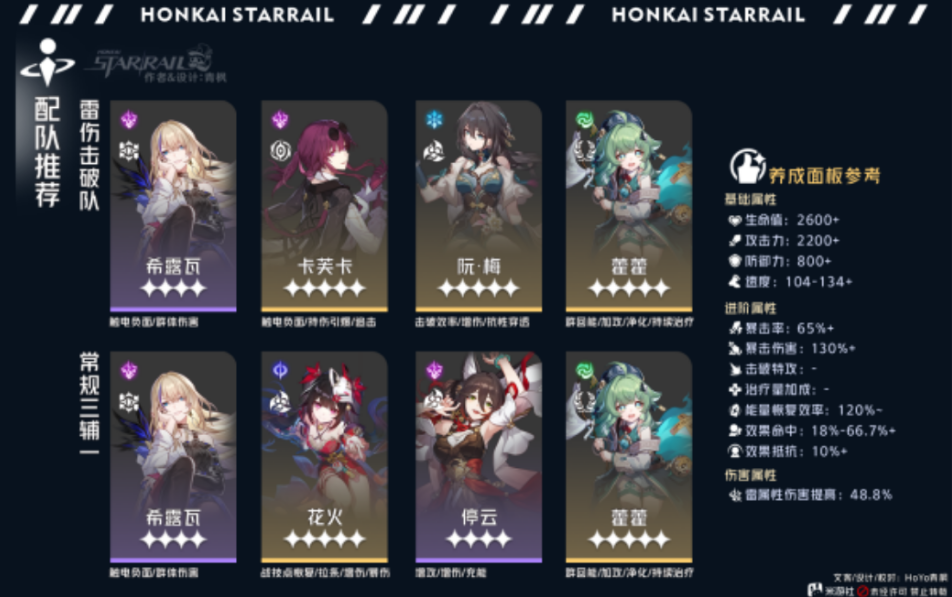 崩坏星穹铁道希露瓦怎么样 崩坏星穹铁道希露瓦怎么样