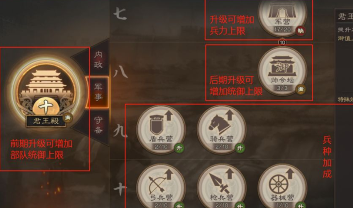 三国志战略版怎么打七级城池