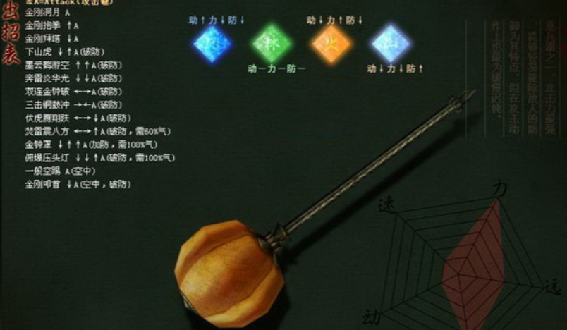 流星蝴蝶剑最厉害的武器是什么