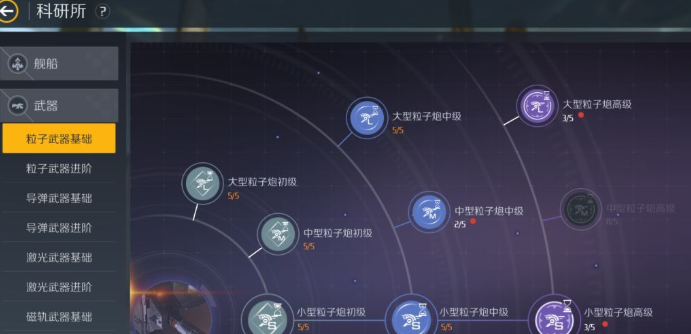 第二银河科研队列怎么增加 第二银河科研队列怎么增加