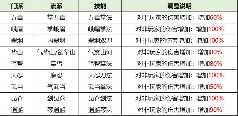 《剑网一》内宗崛起江湖焕新,2026开年资料片今日重磅上线