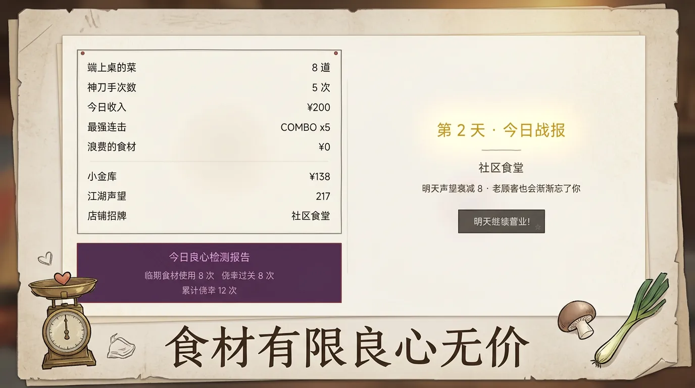 精准大厨