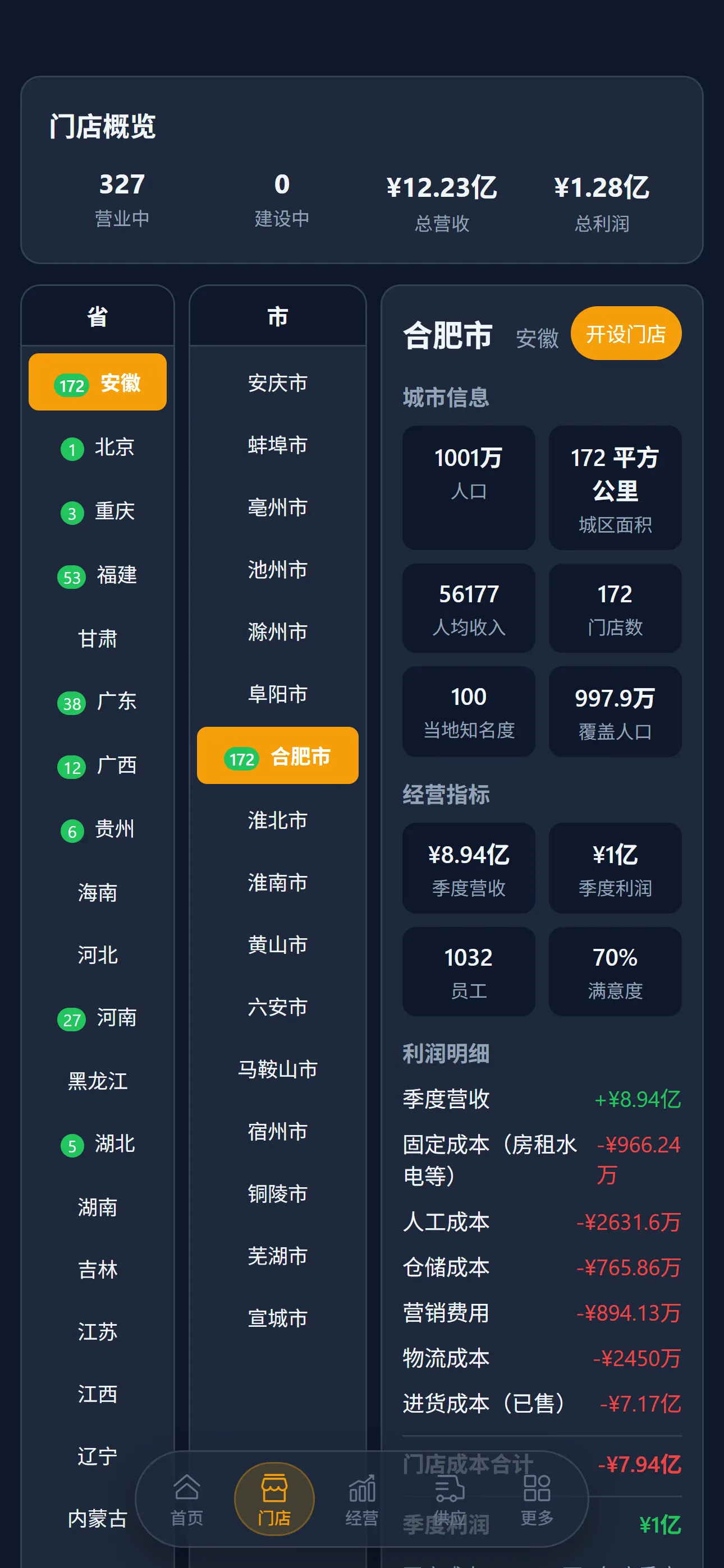 零售ceo