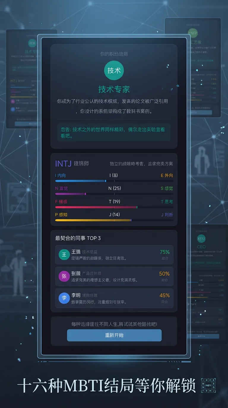 职场模拟器mbti人格截图5