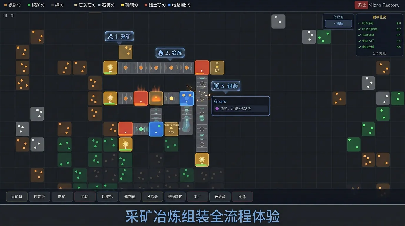 微型工厂