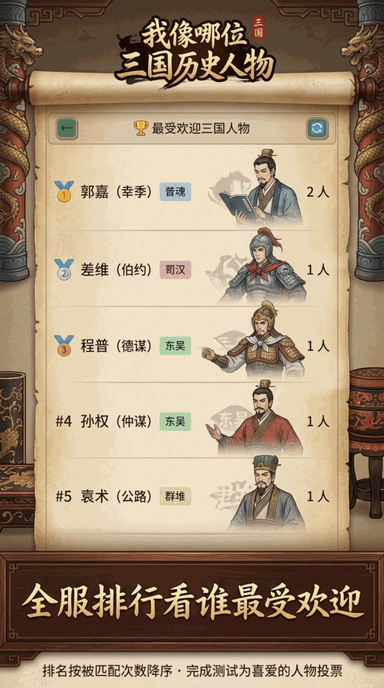 我像哪位三国历史人物截图3