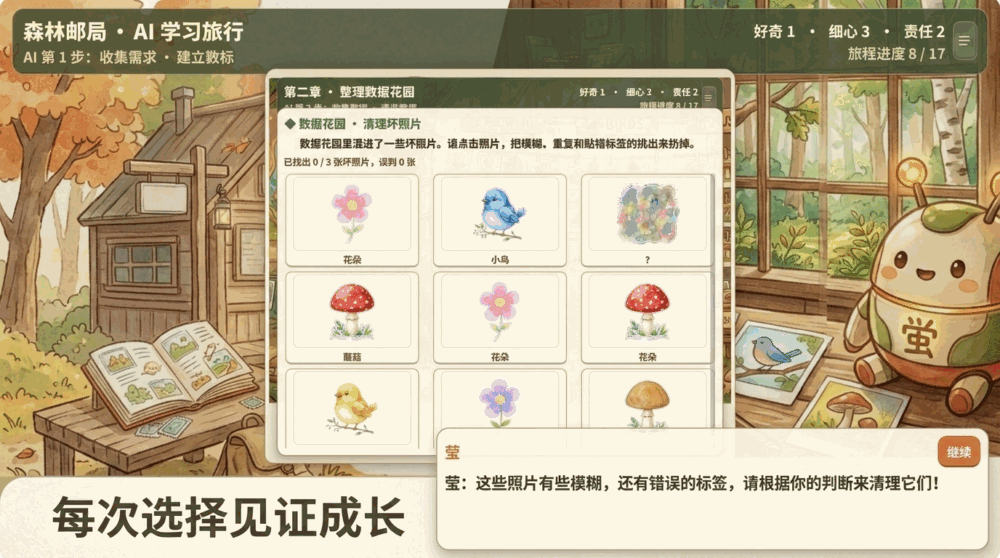 森林邮局ai之旅
