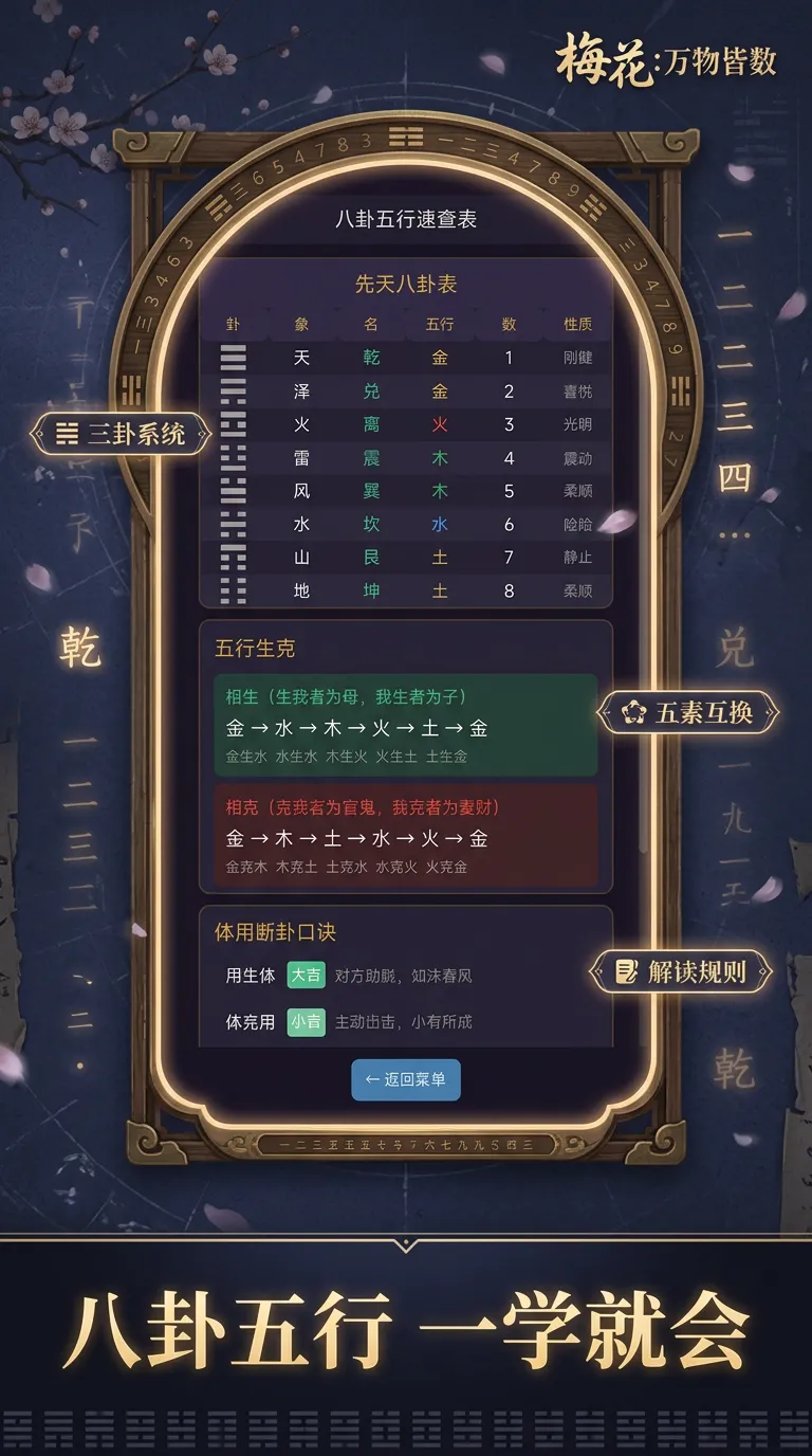 梅花万物皆数截图2