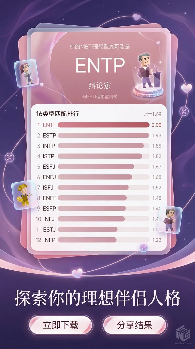 mbti理想型测试截图1
