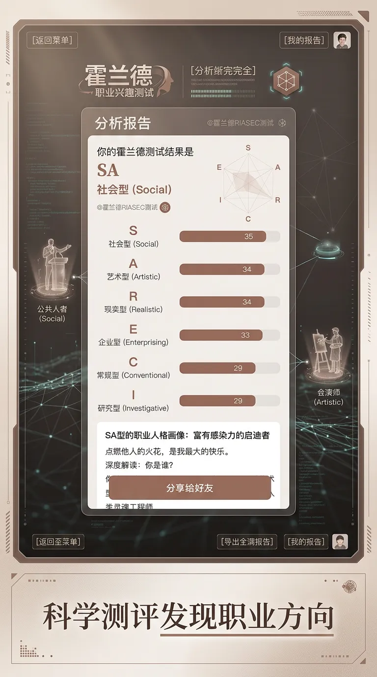霍兰德职业兴趣测试截图1