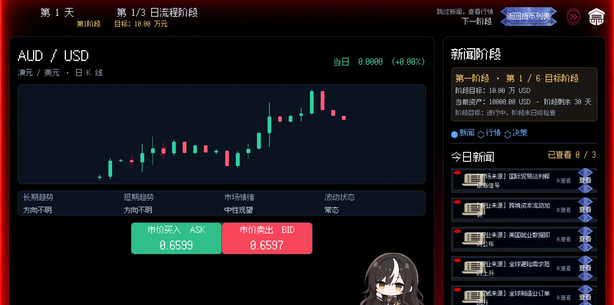 跌落之后