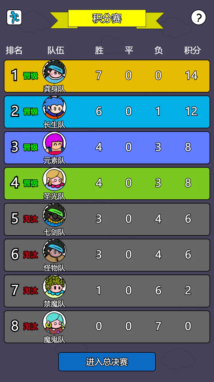 斗神大陆2截图9