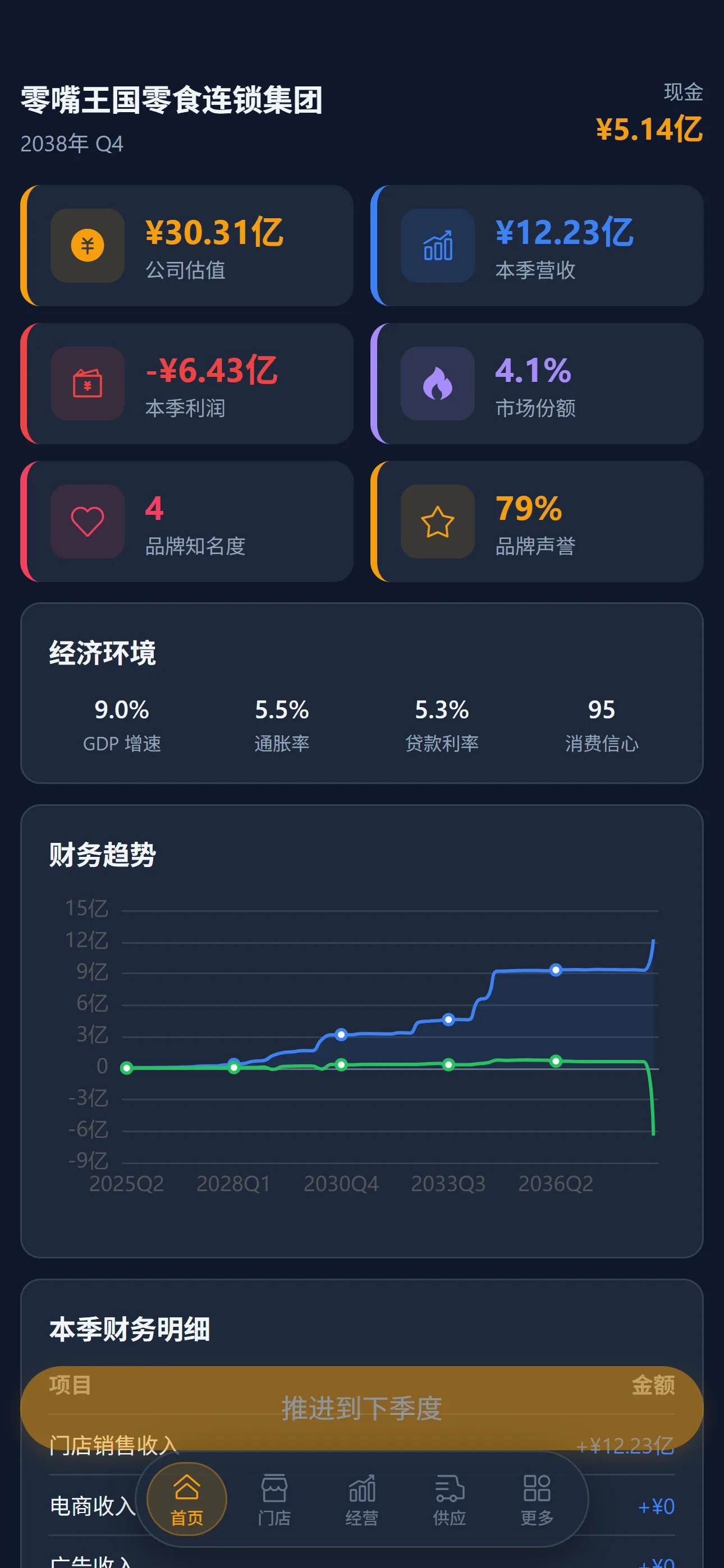 零售ceo
