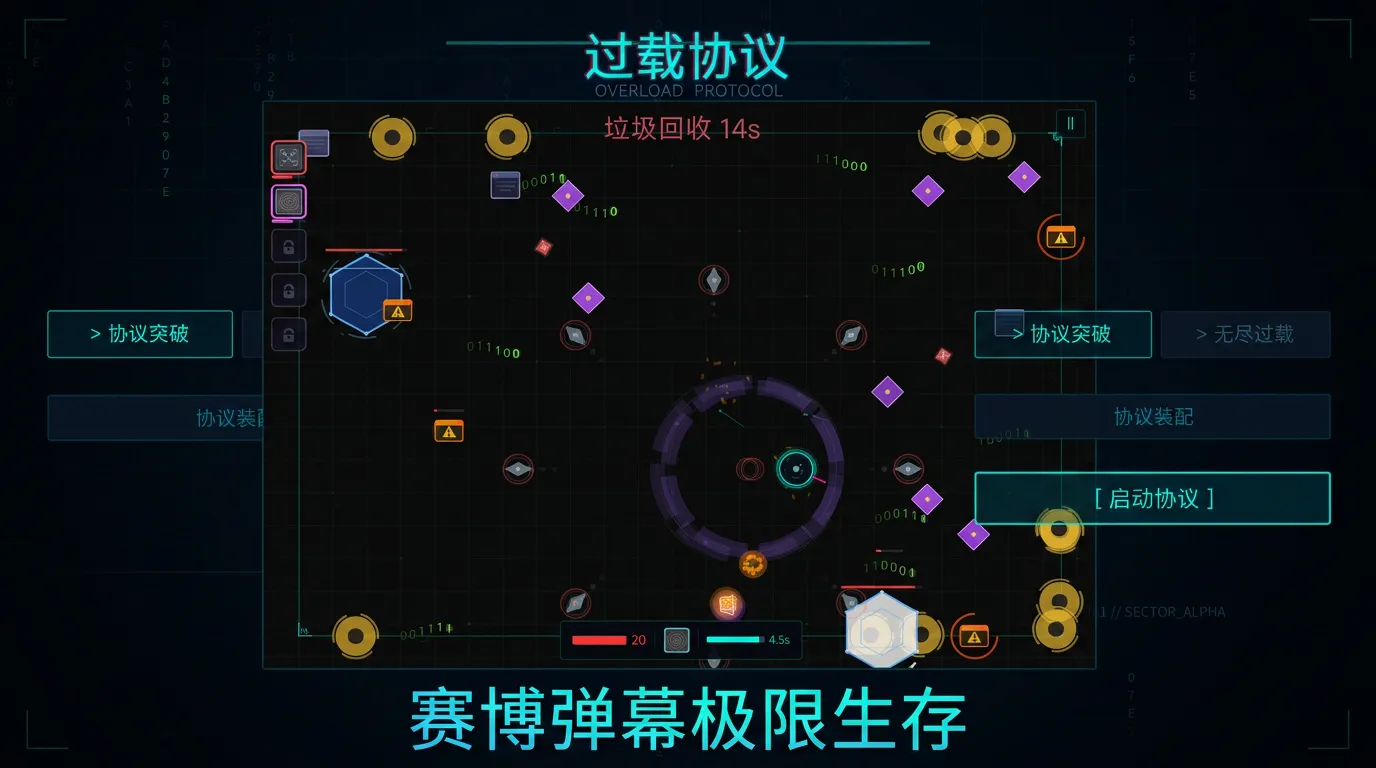 过载协议
