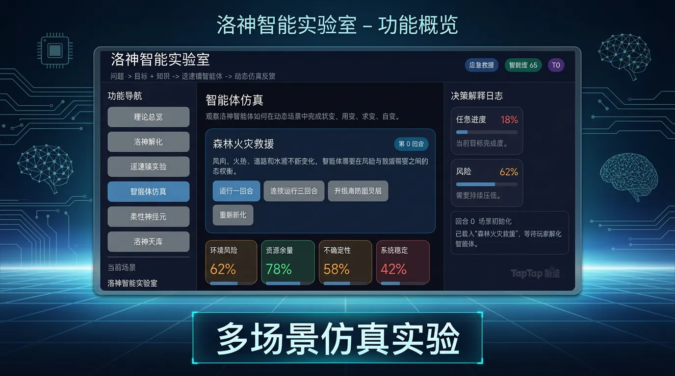 洛神智能实验室截图3