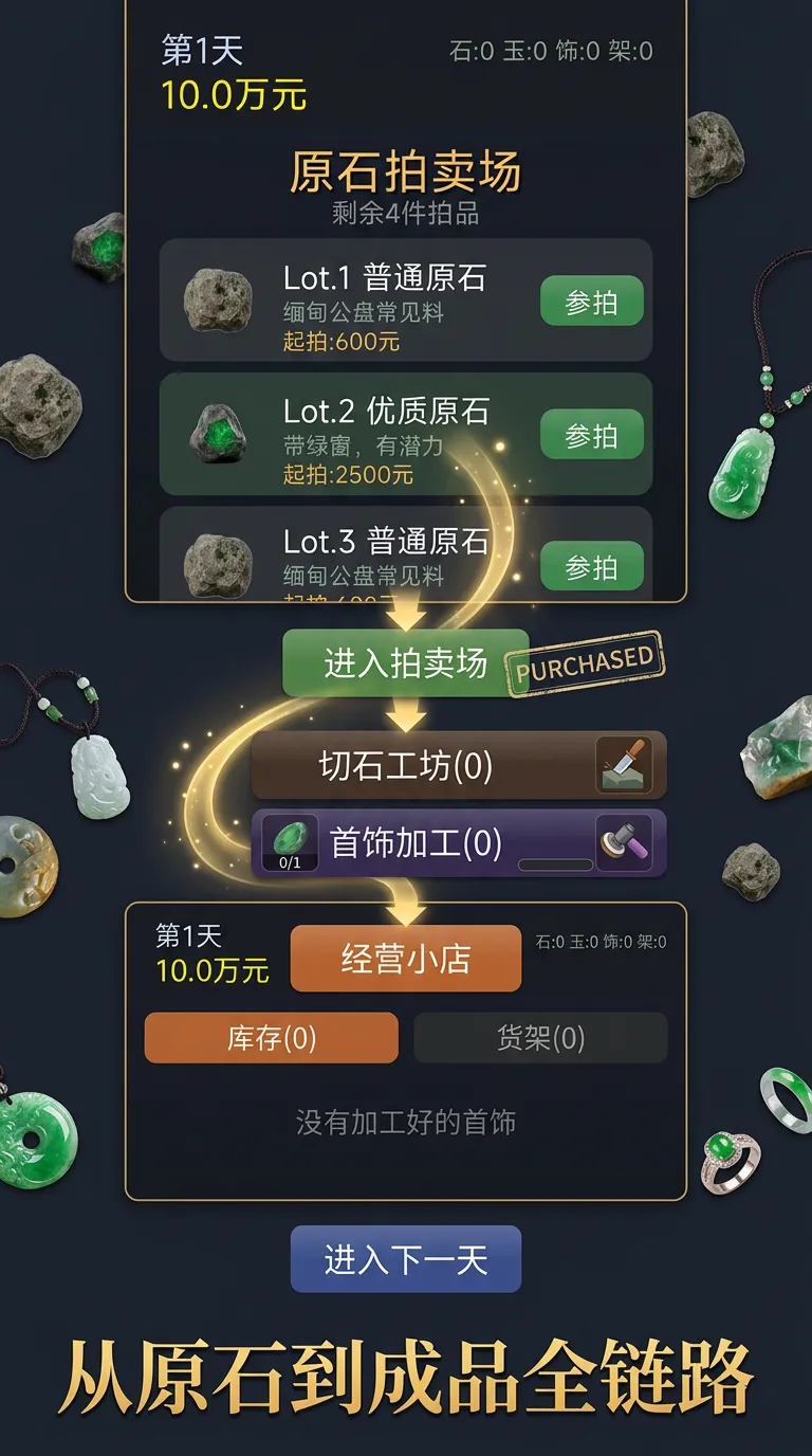 翡翠经营