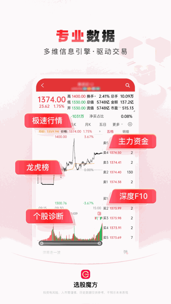 选股魔方截图4