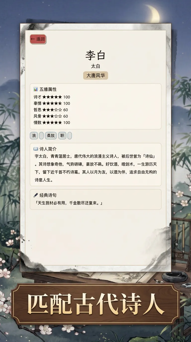 mbti人格你像哪位古代诗人