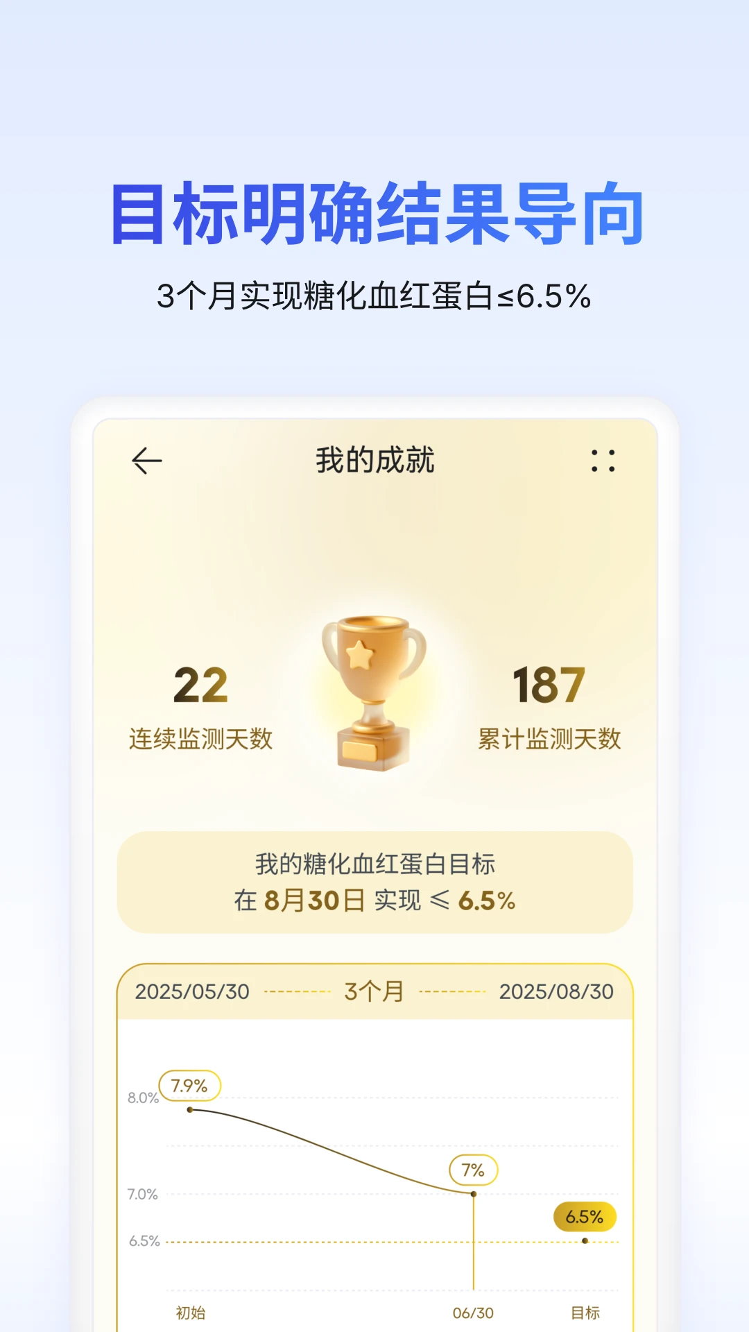 糖护士截图4