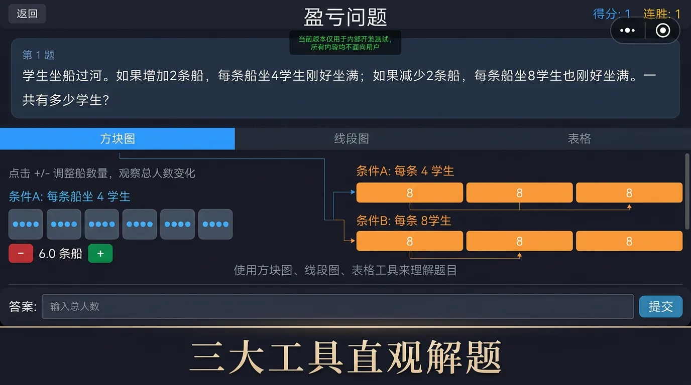 盈亏问题数学游戏