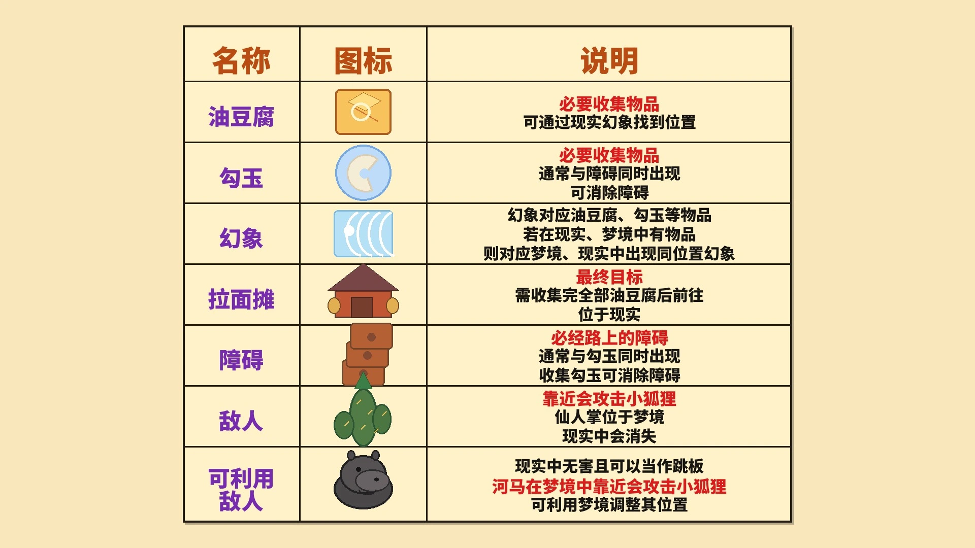 小狸的昼夜梦