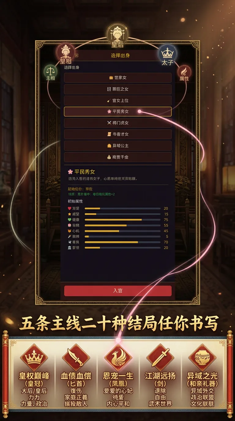 东宫妃妾模拟器截图3