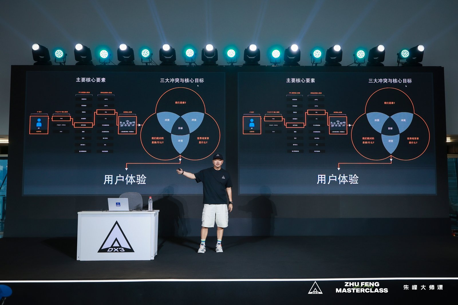一场关于游戏IP的深度对谈&mdash;朱峰大师课,次世代预研会在上海举办