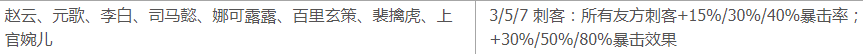 王者荣耀新手铠出装铭文怎么搭配